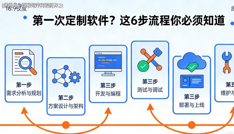 走进现代企业：系统集成方案的作用与实践