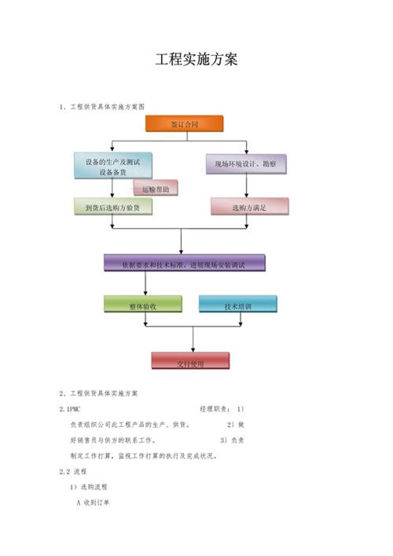 企业管理系统开发：打造高效管理的引擎